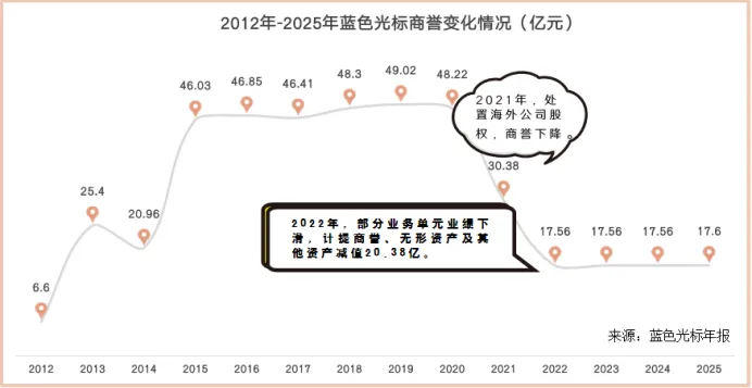 560亿!AI营销第一股,海外狂飙!