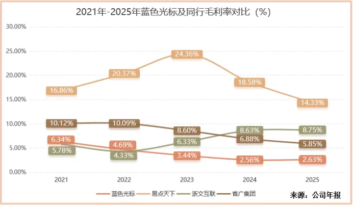 560亿!AI营销第一股,海外狂飙!
