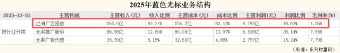 560亿!AI营销第一股,海外狂飙!