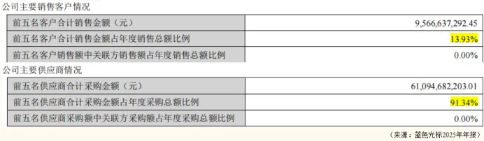 560亿!AI营销第一股,海外狂飙!