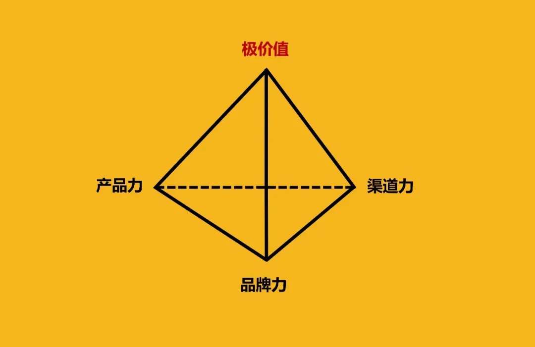 中国零食市场:从价格战到价值战的山头重构