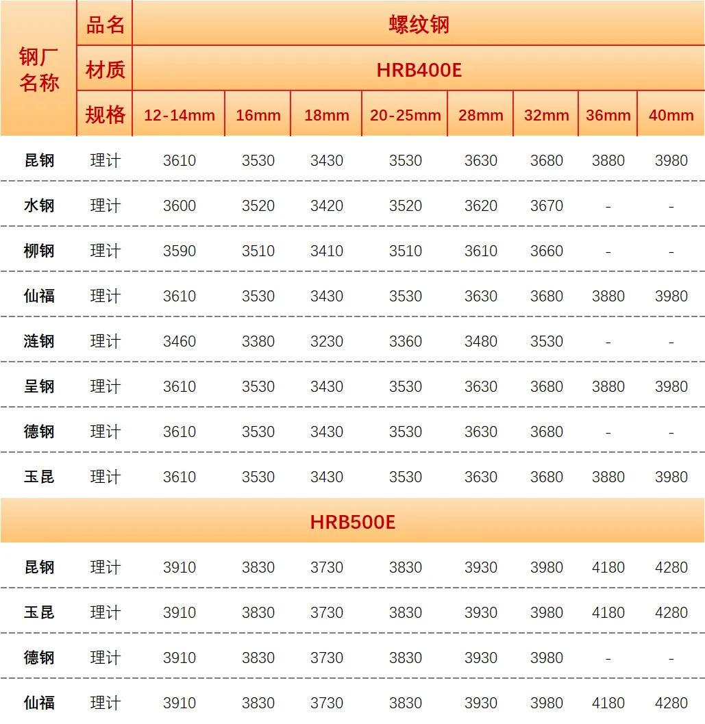 【昆明市场建材价格】2026年4月19日