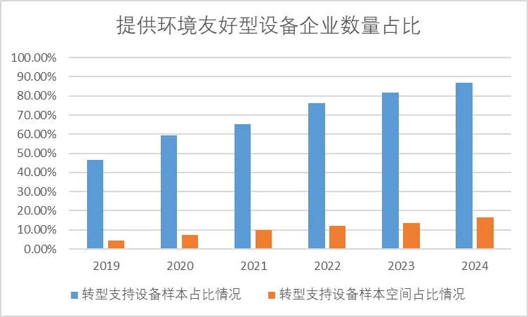 【环交所新闻】连接碳市场与资本市场 金融赋能绿色转型——上海环交所等联合发布中证上海环交所绿色转型指数