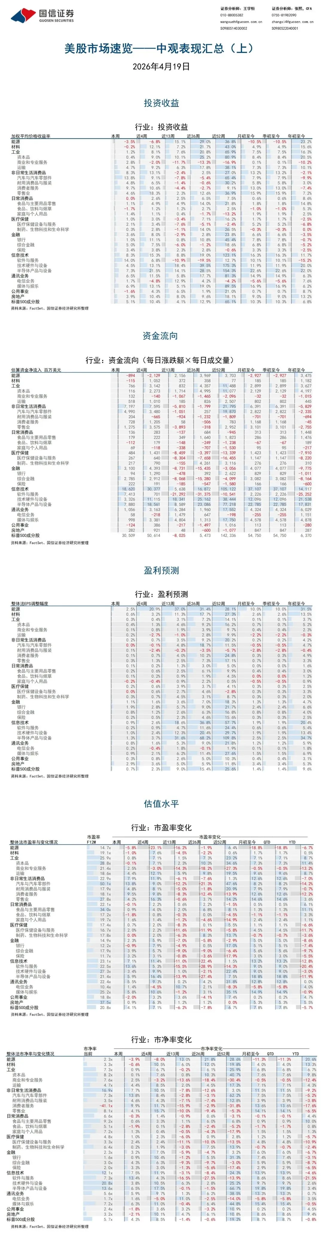美股市场速览-科技带领指数新高,资金大量流入 | 国信港股&海外