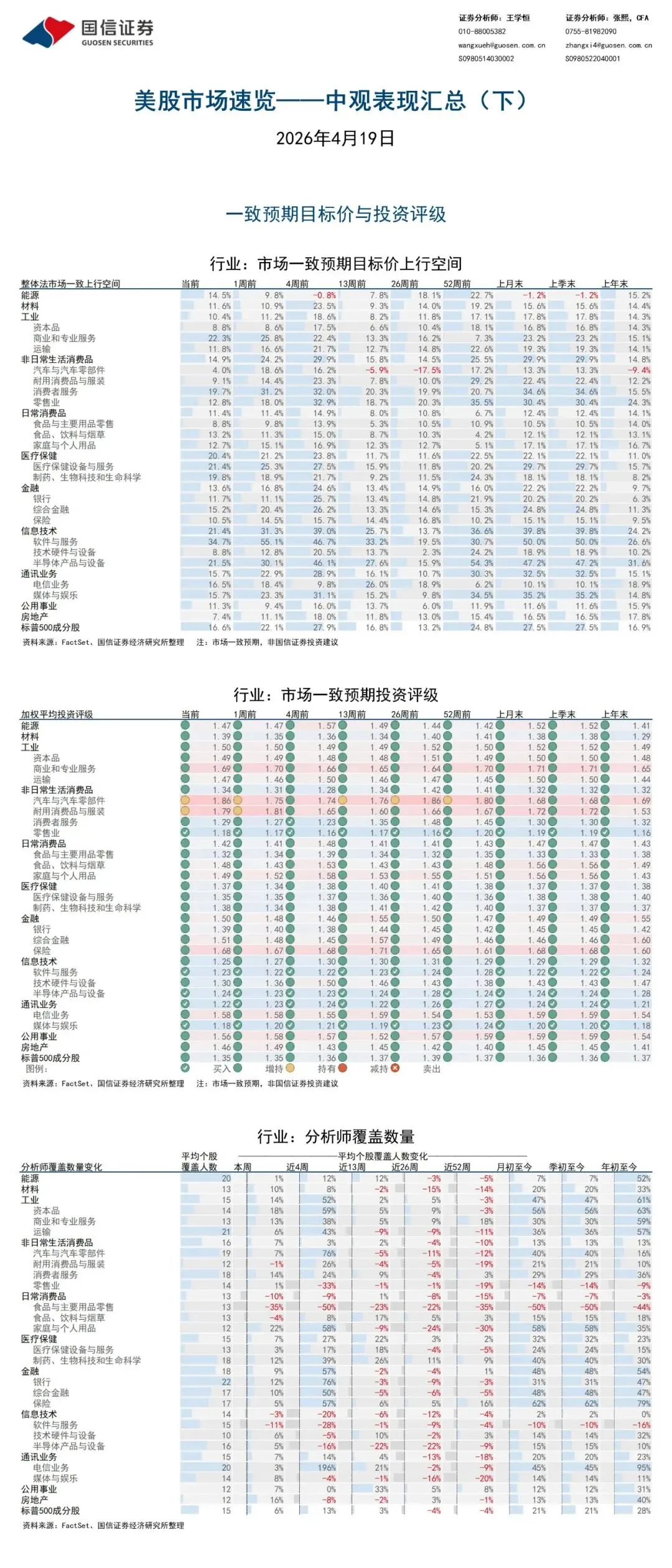美股市场速览-科技带领指数新高,资金大量流入 | 国信港股&海外