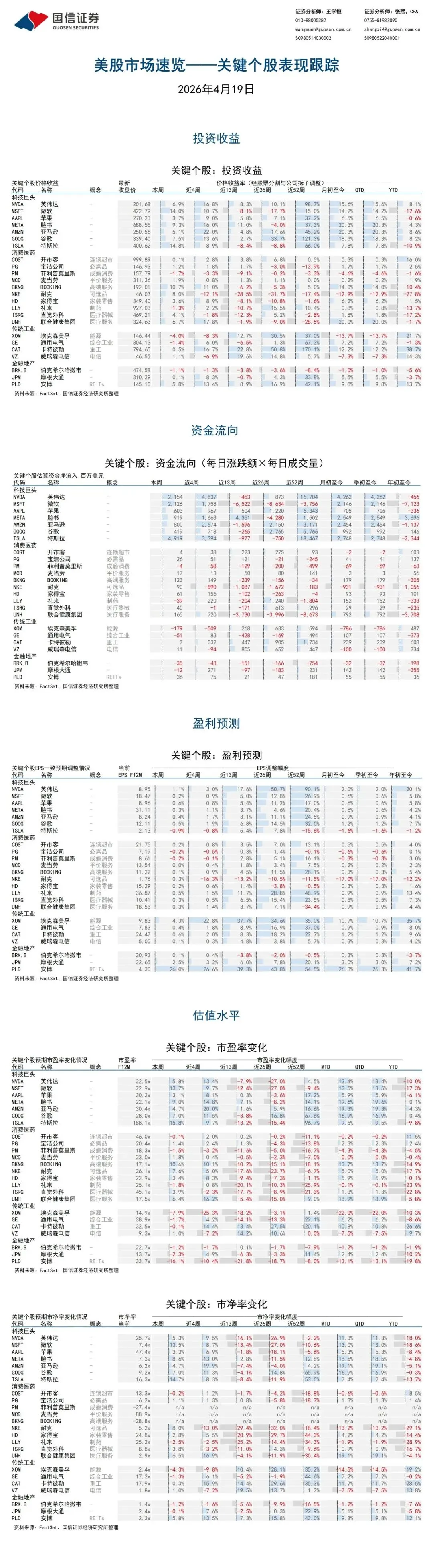 美股市场速览-科技带领指数新高,资金大量流入 | 国信港股&海外