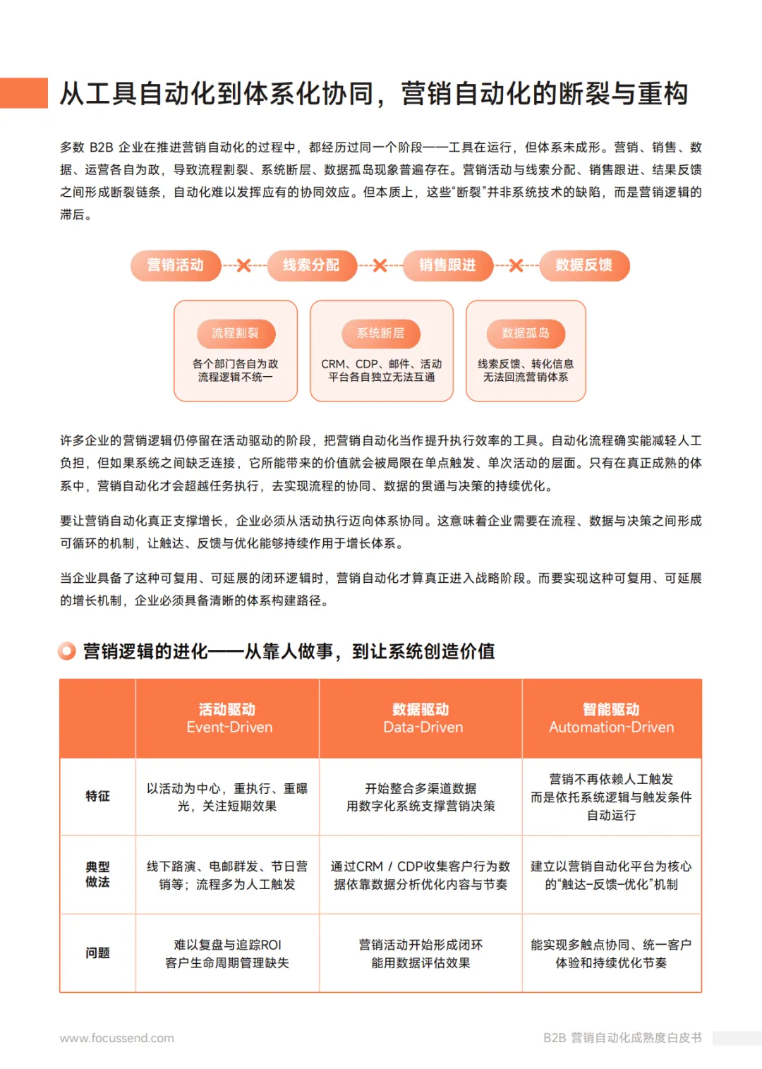 Focussend:2026年B2B营销自动化成熟度白皮书
