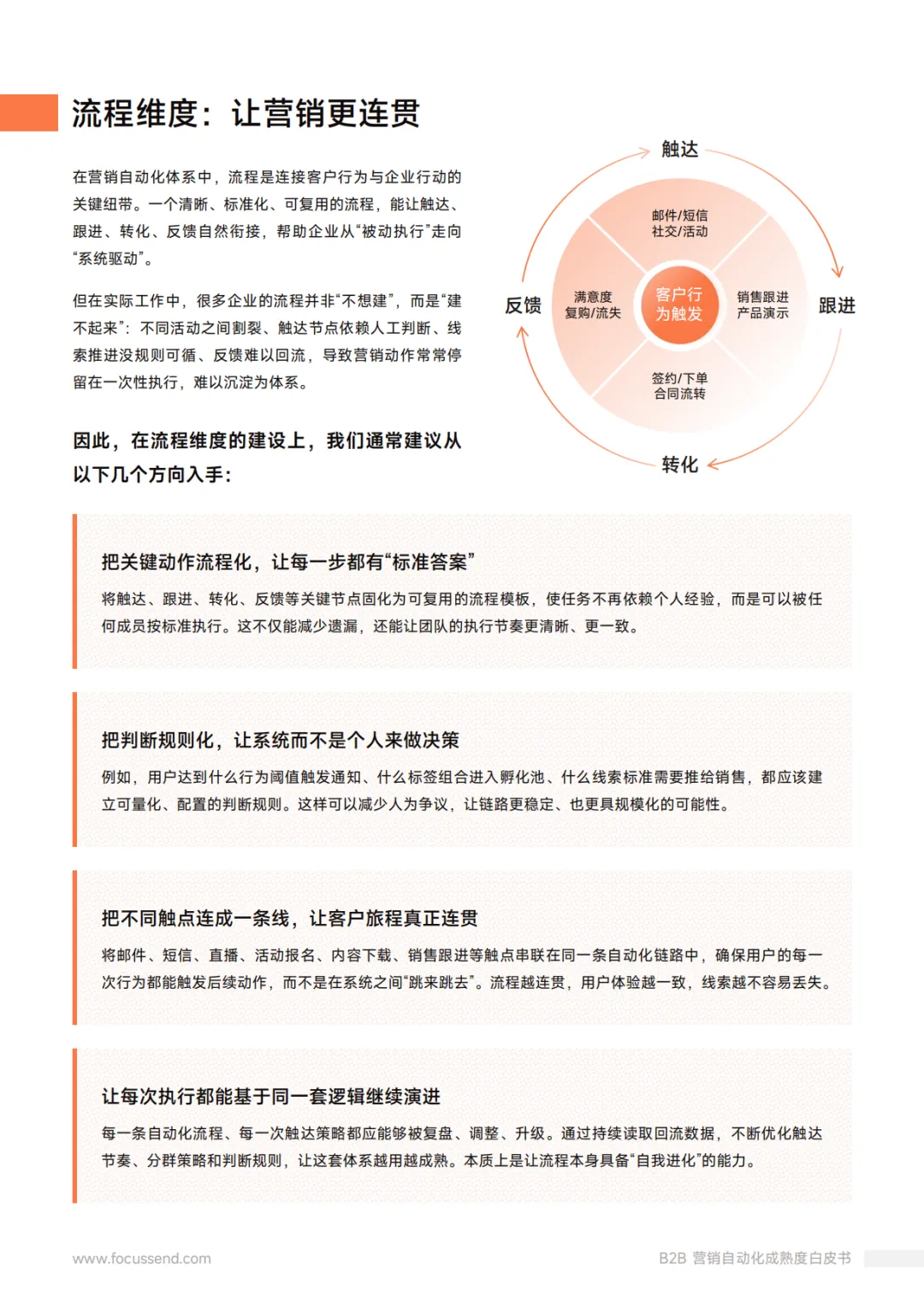 Focussend:2026年B2B营销自动化成熟度白皮书
