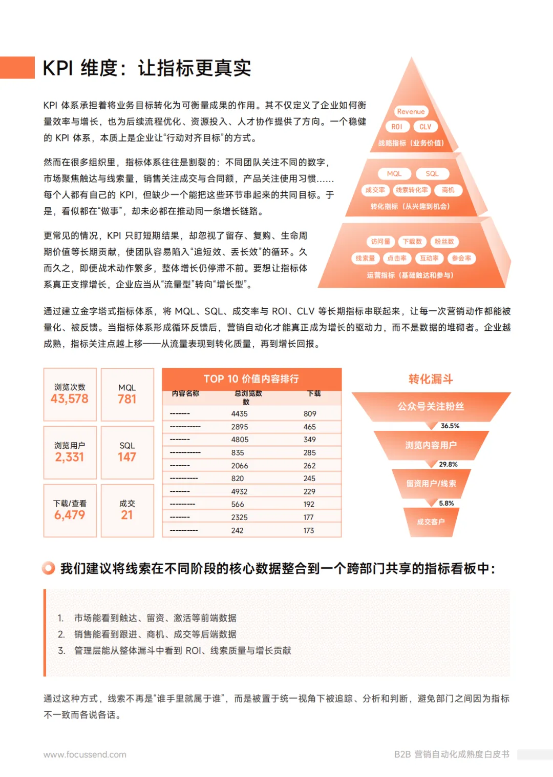 Focussend:2026年B2B营销自动化成熟度白皮书