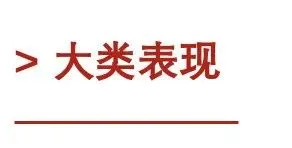 贵源投资|2026|4月第三周市场总结