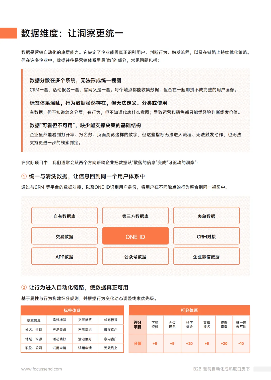 Focussend:2026年B2B营销自动化成熟度白皮书