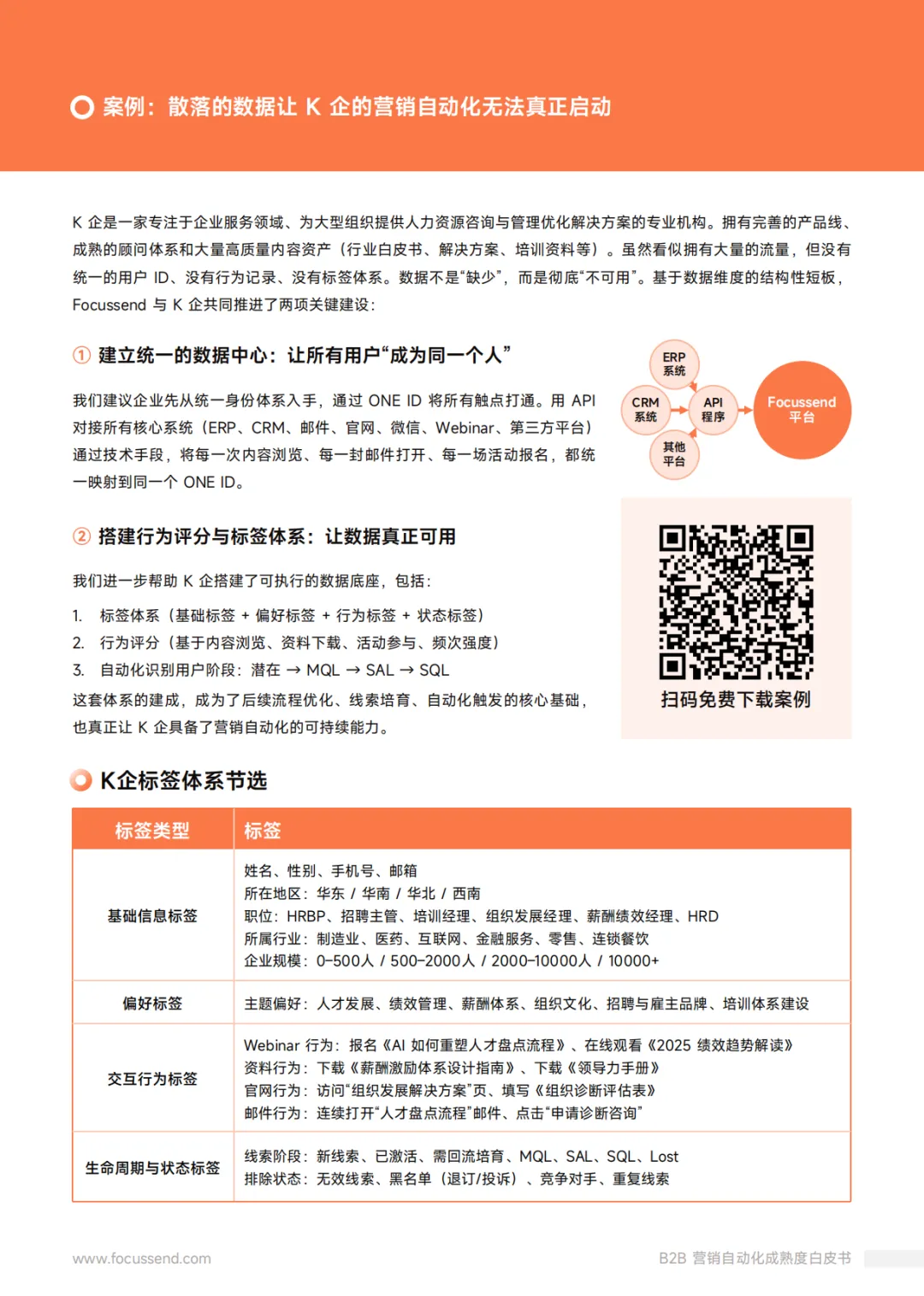 Focussend:2026年B2B营销自动化成熟度白皮书