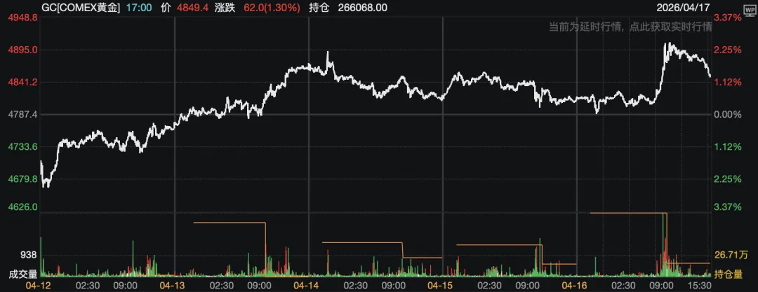 贵源投资|2026|4月第三周市场总结