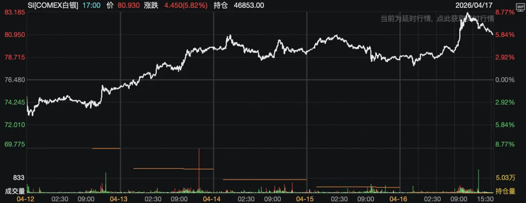 贵源投资|2026|4月第三周市场总结