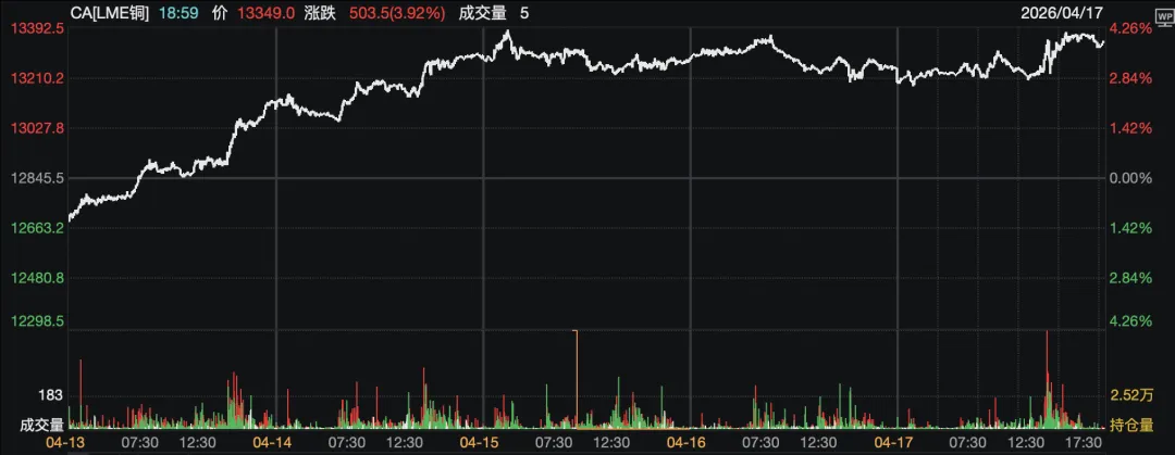 贵源投资|2026|4月第三周市场总结