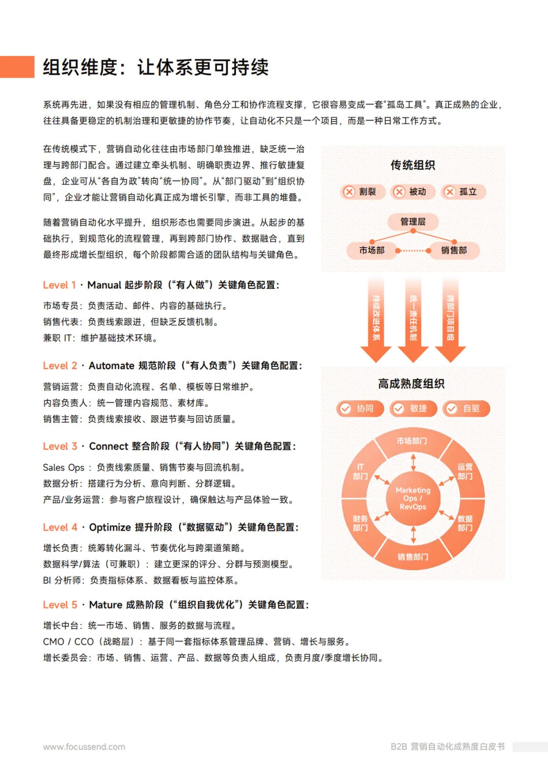 Focussend:2026年B2B营销自动化成熟度白皮书