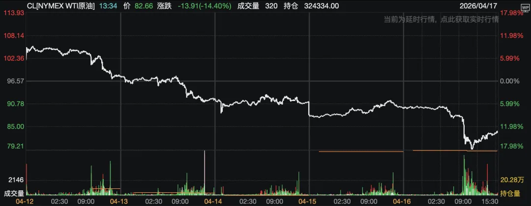 贵源投资|2026|4月第三周市场总结