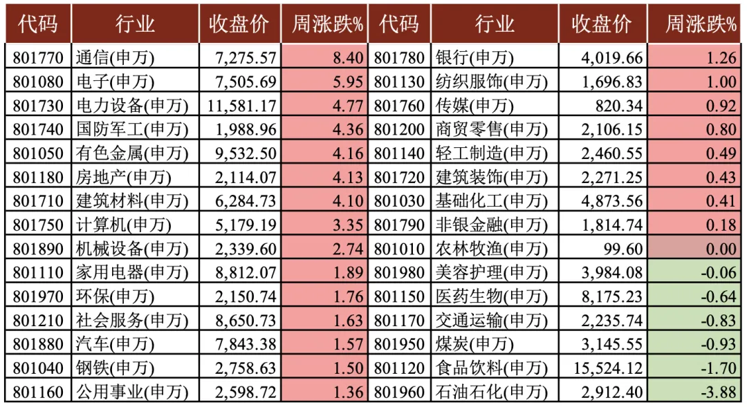 贵源投资|2026|4月第三周市场总结
