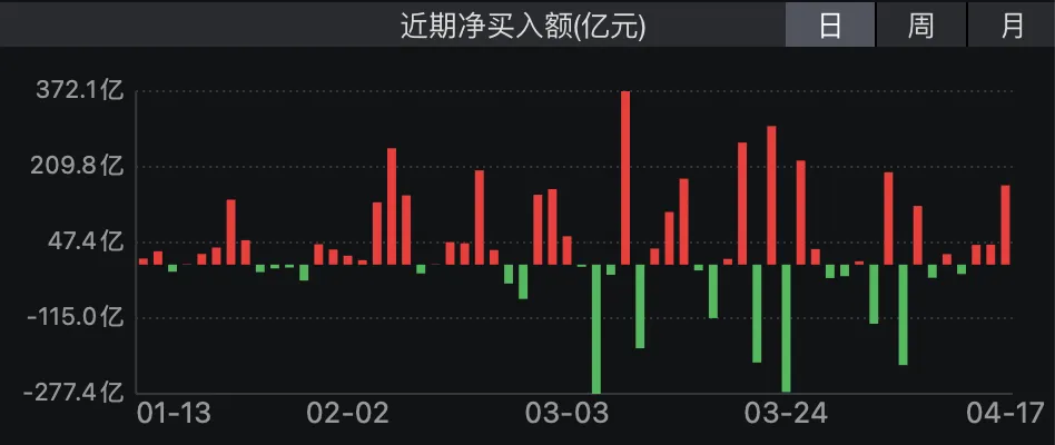 贵源投资|2026|4月第三周市场总结