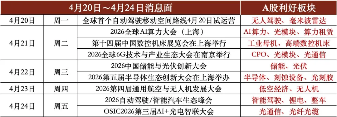 贵源投资|2026|4月第三周市场总结