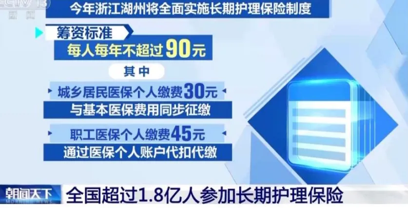 中国长期护理保险(长护险)市场深度分析