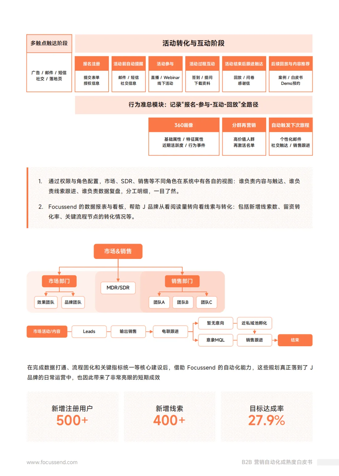 Focussend:2026年B2B营销自动化成熟度白皮书