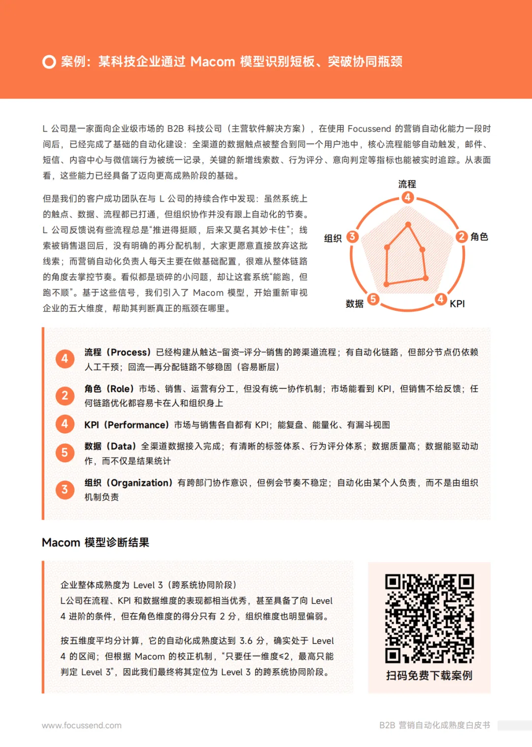 Focussend:2026年B2B营销自动化成熟度白皮书