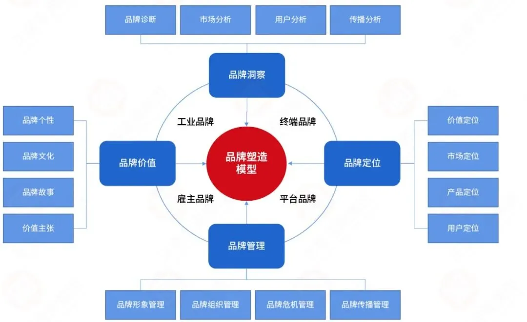 营销 | 打造家喻户晓的品牌,要从品牌战略上下功夫