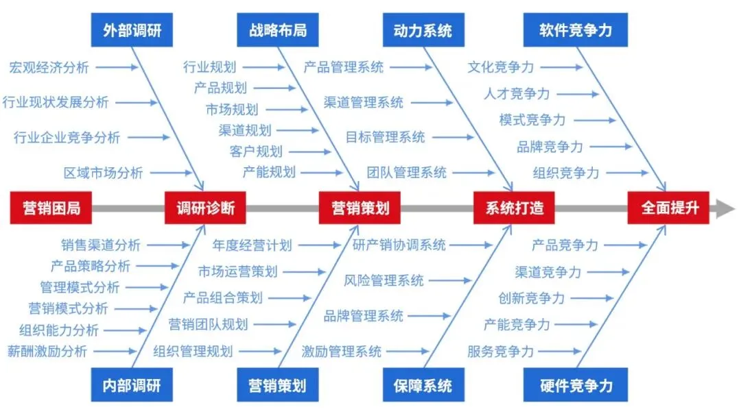 营销 | 打造家喻户晓的品牌,要从品牌战略上下功夫