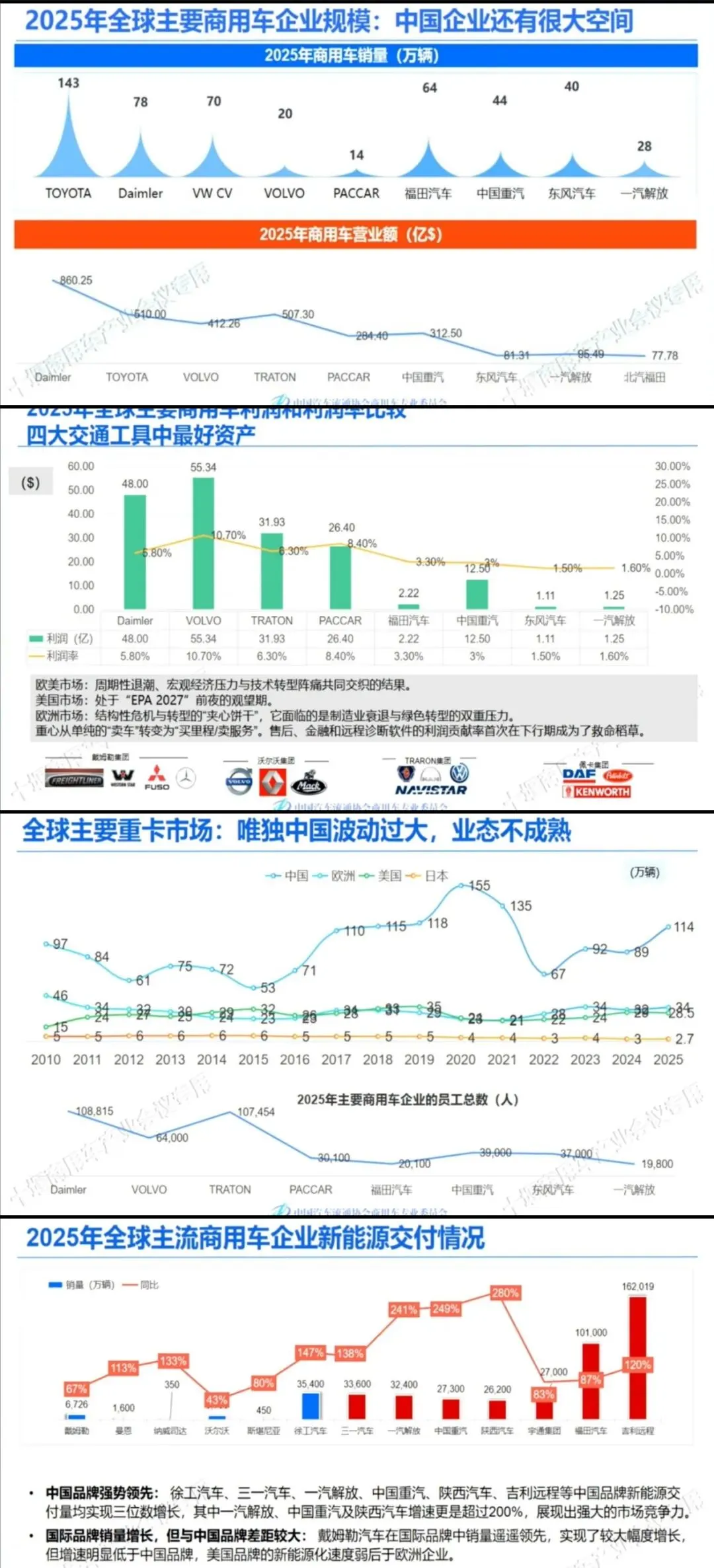 2026商用车市场发展趋势研究报告|宏观形势分析及微观思考