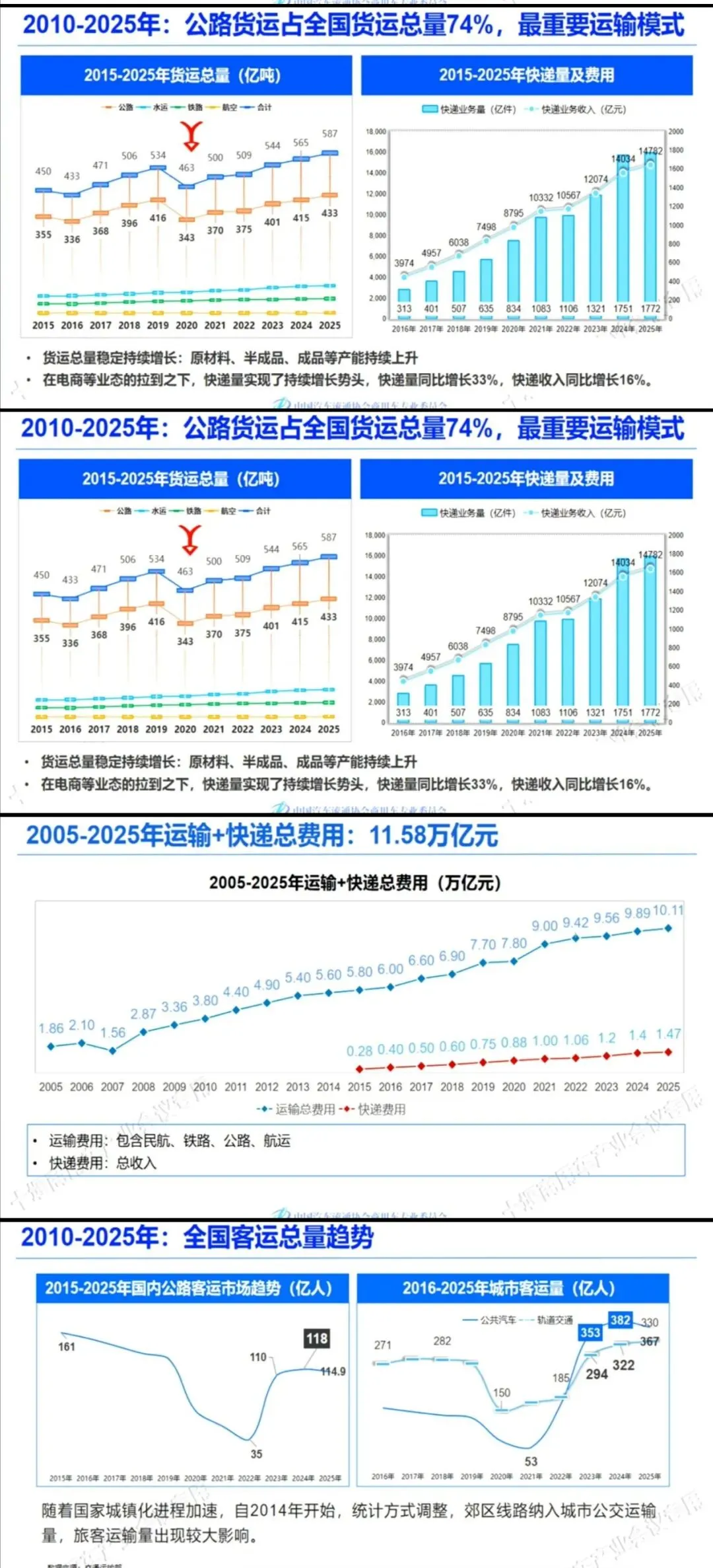 2026商用车市场发展趋势研究报告|宏观形势分析及微观思考