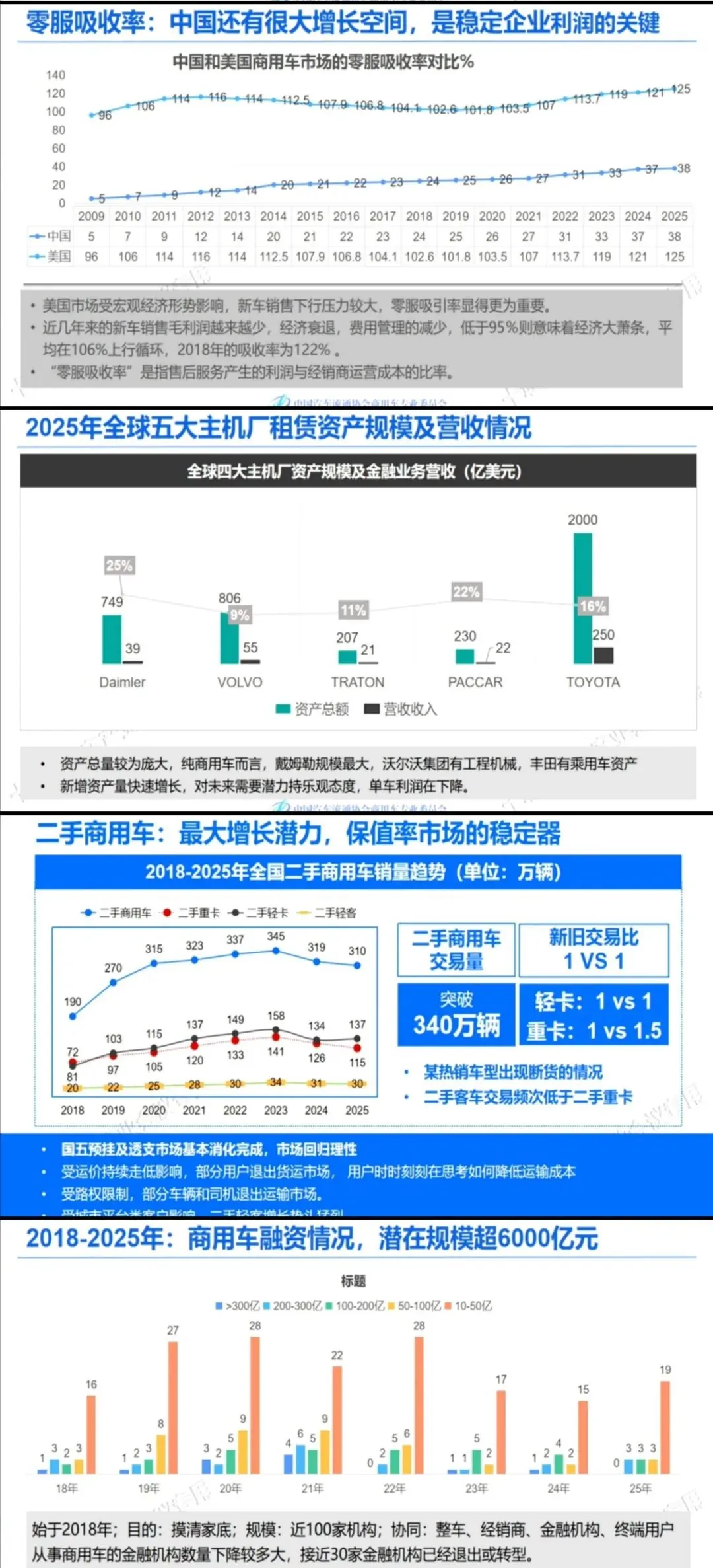 2026商用车市场发展趋势研究报告|宏观形势分析及微观思考
