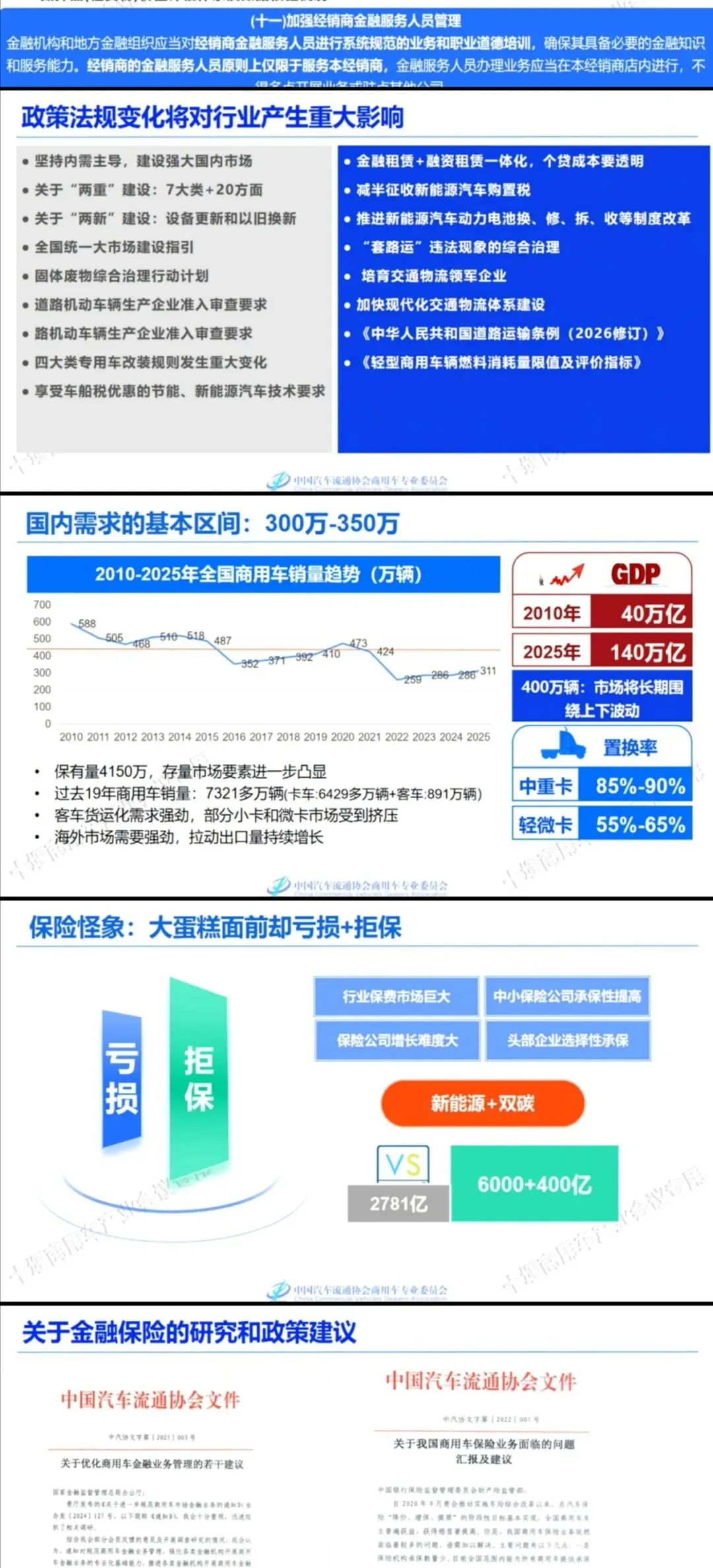 2026商用车市场发展趋势研究报告|宏观形势分析及微观思考