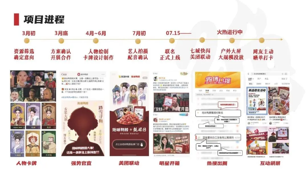 绝味鸭脖和《甄嬛传》跨界营销“致敬经典”