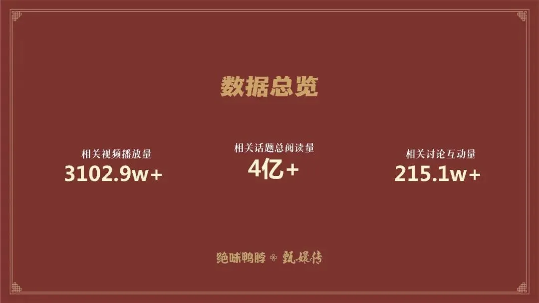 绝味鸭脖和《甄嬛传》跨界营销“致敬经典”