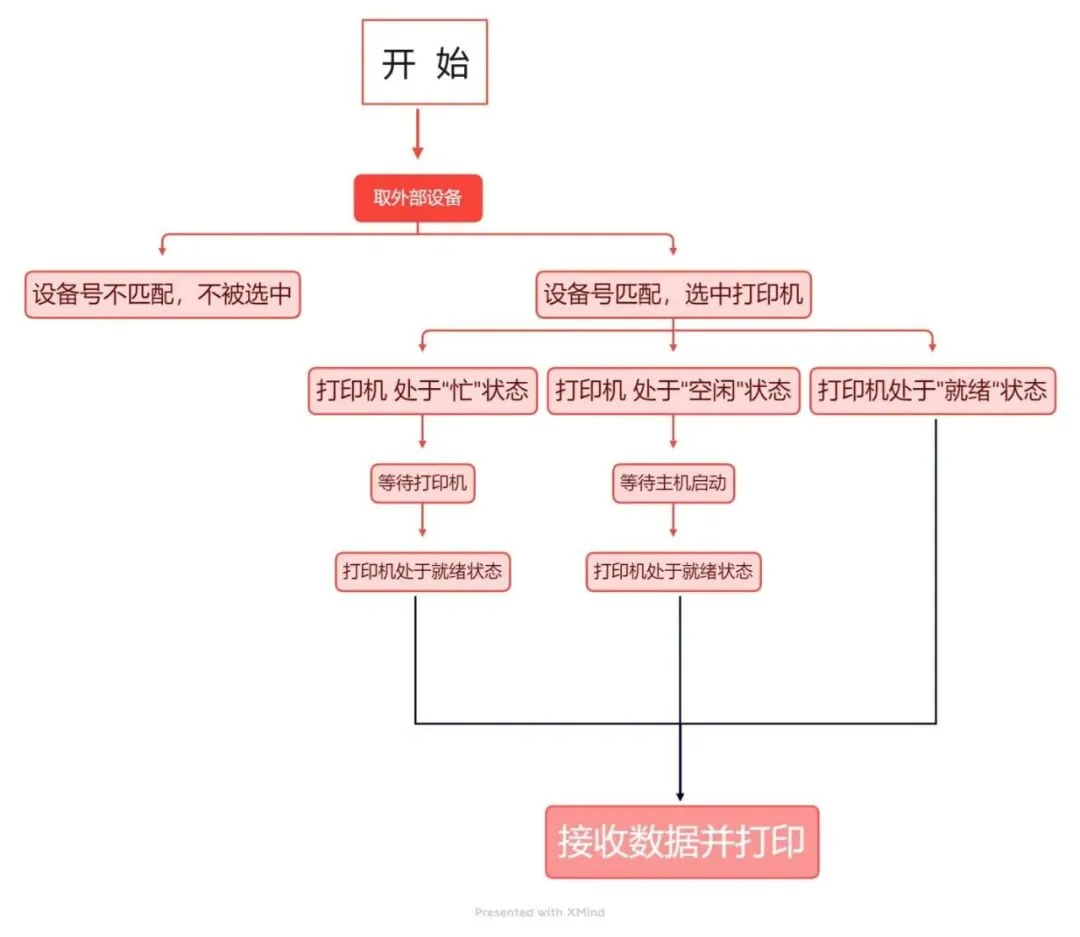 《计算机维修工》计算机硬件组装与维护、电脑硬件故障排查与解决方法、系统之外围设备、数据备份与恢复-高级重点考试学习