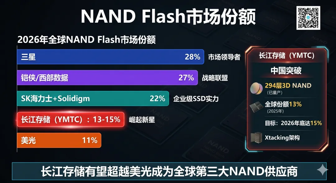 2026 全年存储器市场概览