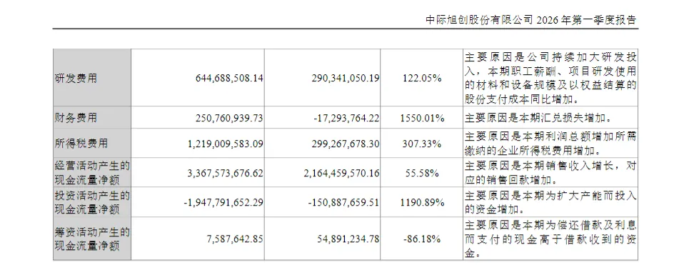 “观烟台”财经丨整个市场目光都被烟台企业吸引了!中际旭创市值迫近万亿!