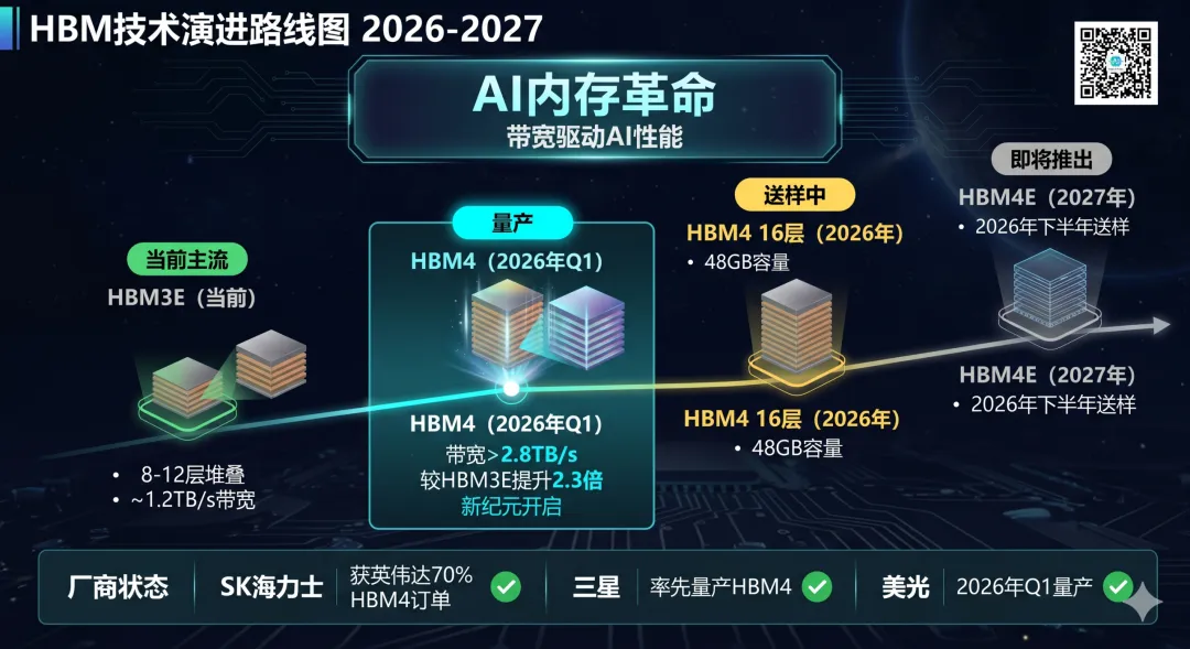 2026 全年存储器市场概览