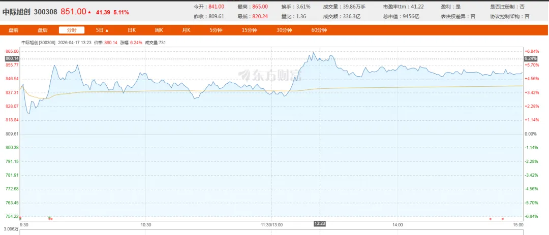 “观烟台”财经丨整个市场目光都被烟台企业吸引了!中际旭创市值迫近万亿!