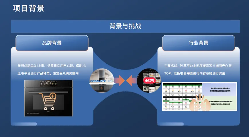 家电厨电品类电商内容营销方案