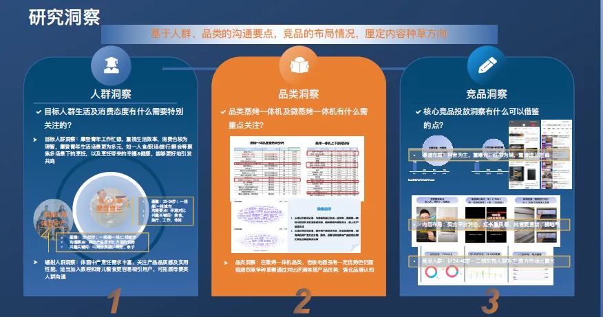 家电厨电品类电商内容营销方案