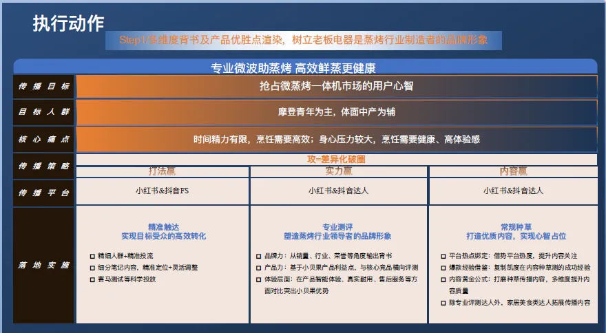 家电厨电品类电商内容营销方案