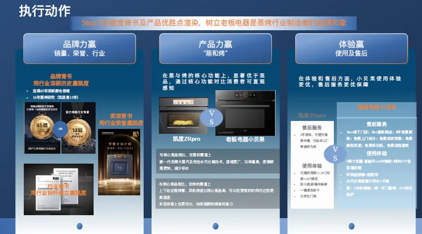 家电厨电品类电商内容营销方案