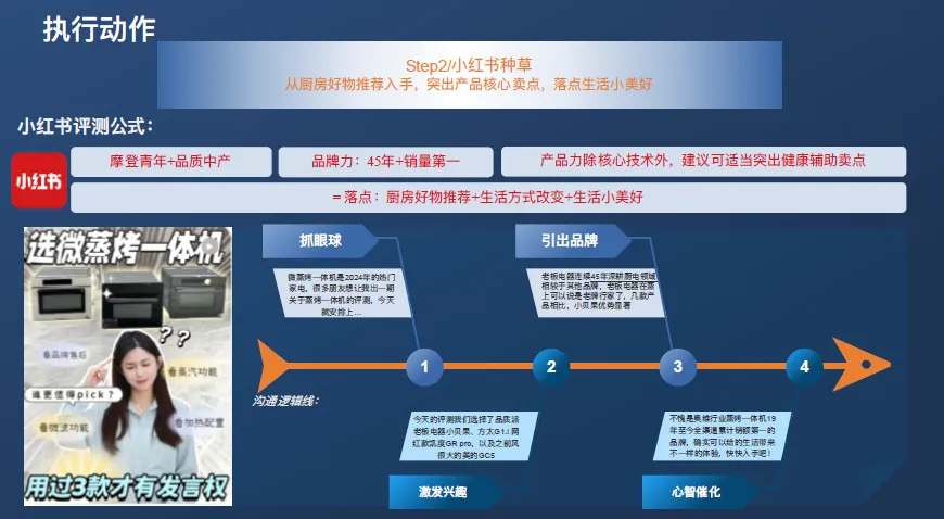 家电厨电品类电商内容营销方案