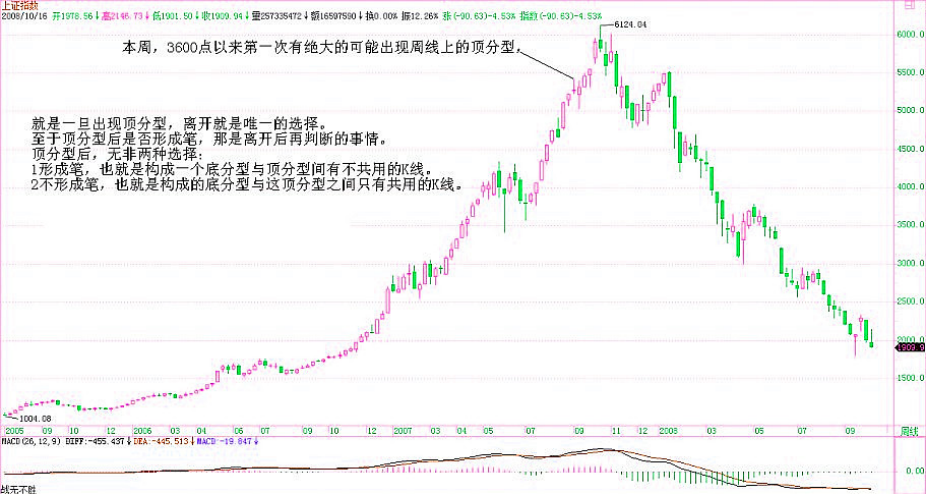 教你炒股票80:市场没有同情、不信眼泪