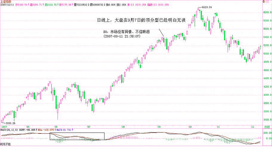 教你炒股票80:市场没有同情、不信眼泪