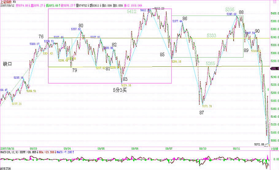 教你炒股票80:市场没有同情、不信眼泪