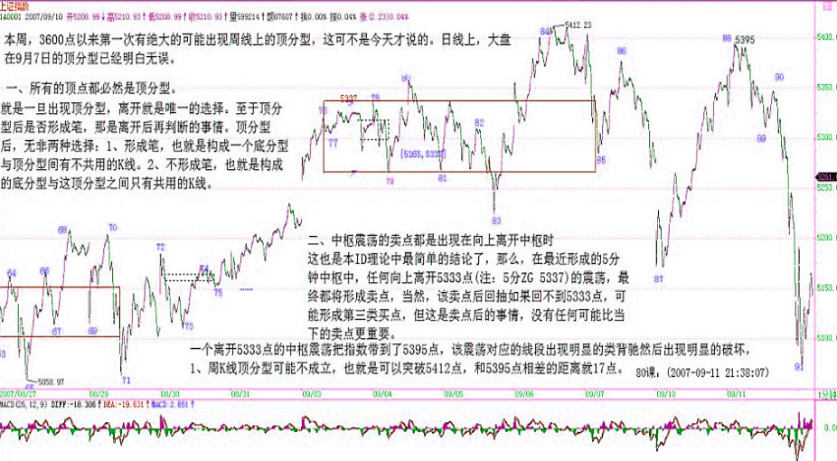 教你炒股票80:市场没有同情、不信眼泪
