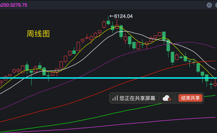 教你炒股票80:市场没有同情、不信眼泪